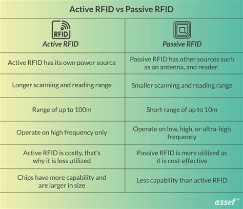 what are the differences between active and passive rfid tags|active rfid tags cost.